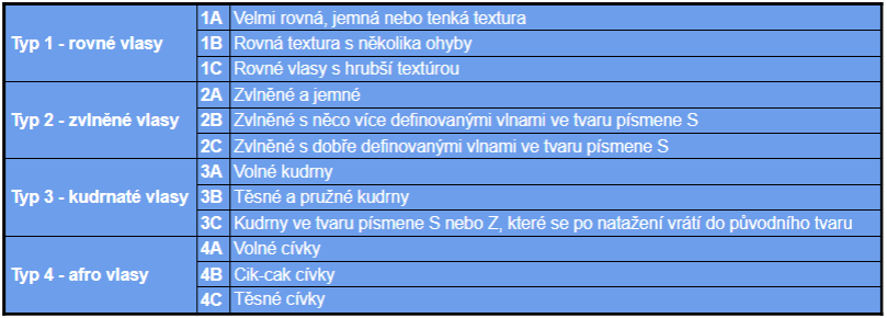 tipos de cabello Tabulka s typy vlasů
